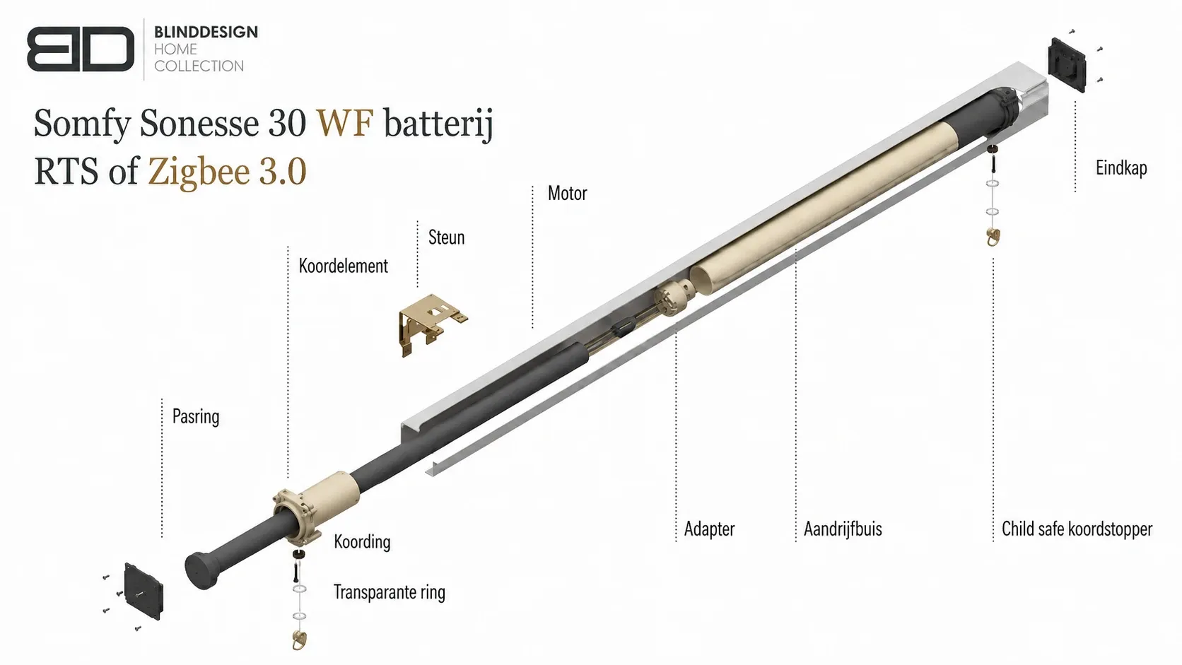 Technische tekening van Somfy Sonesse 30 WF WireFree voor elektrische vouwgordijnen