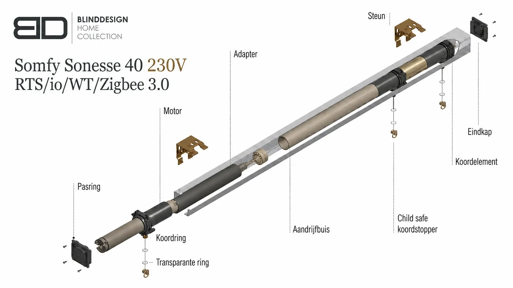 Technische tekening van het Somfy Sonesse 40 230V systeem voor elektrische vouwgordijnen