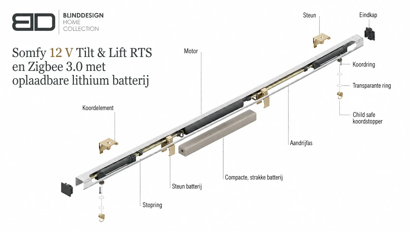 Technische tekening van Somfy Tilt & Lift 12V WireFree voor elektrische vouwgordijnen