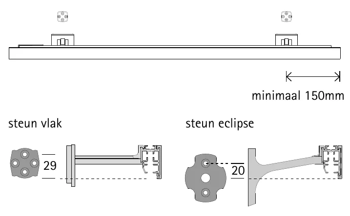 Tekening wandmontage: de buitenste steunen minimaal 150 mm uit het einde van de rail. Daaronder de steun vlak met maat 29 en de steun eclipse met maat 20.