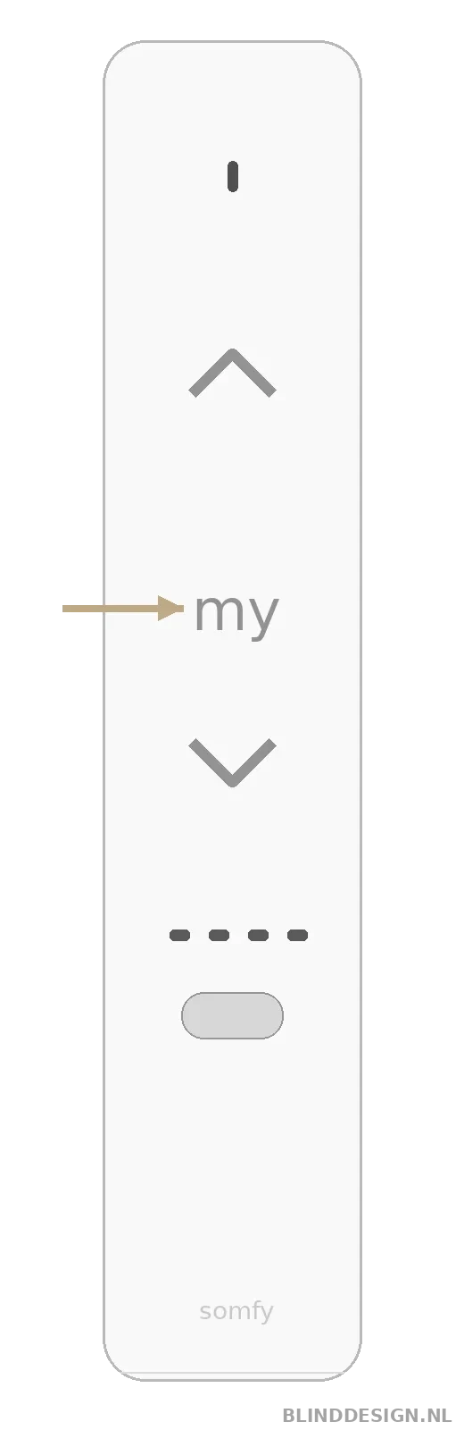 Ysia 5 Zigbee afstandsbediening met MY-knop gemarkeerd