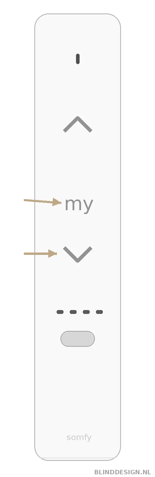 Ysia 5 Zigbee afstandsbediening met MY- en omlaagknop gemarkeerd
