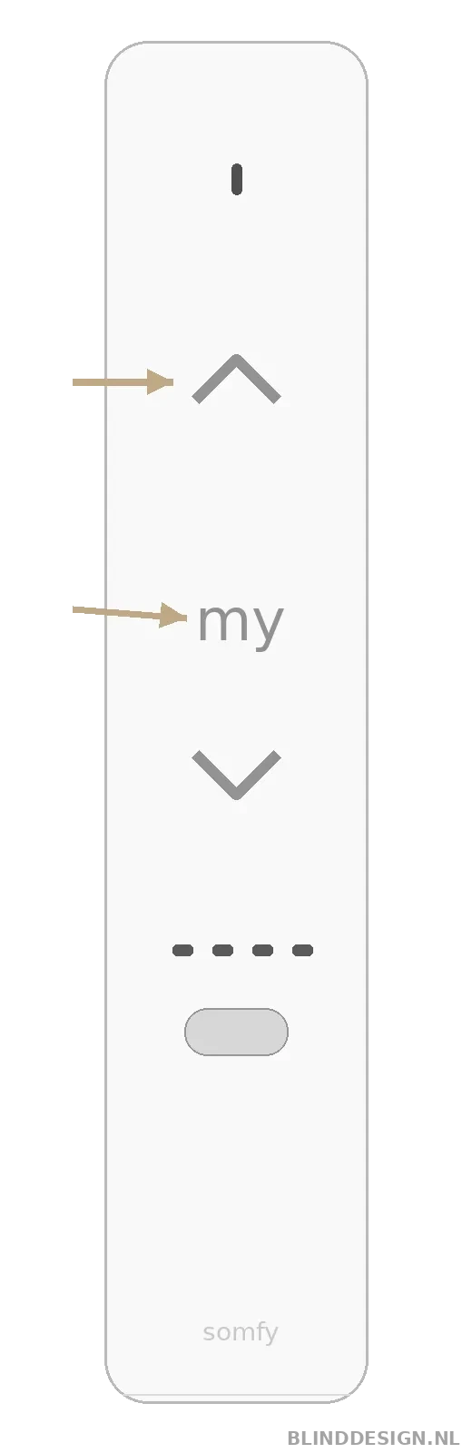 Ysia 5 Zigbee afstandsbediening met omhoog- en MY-knop gemarkeerd